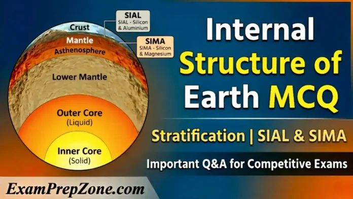 Internal Structure of Earth MCQ - Earth's Layers Infographic